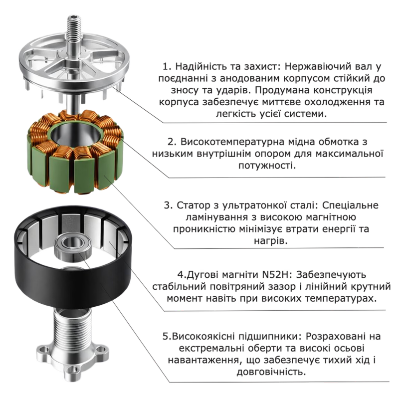 Мотор KINETYKA 4315 500kV