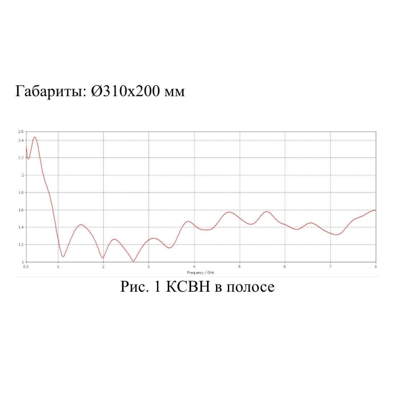 Antenna, Biconical Omnidirectional, 0.3–8 GHz, 5 dBi, 50 Ohm, N-female