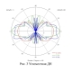 Antenna, Biconical Omnidirectional, 0.3–8 GHz, 5 dBi, 50 Ohm, N-female