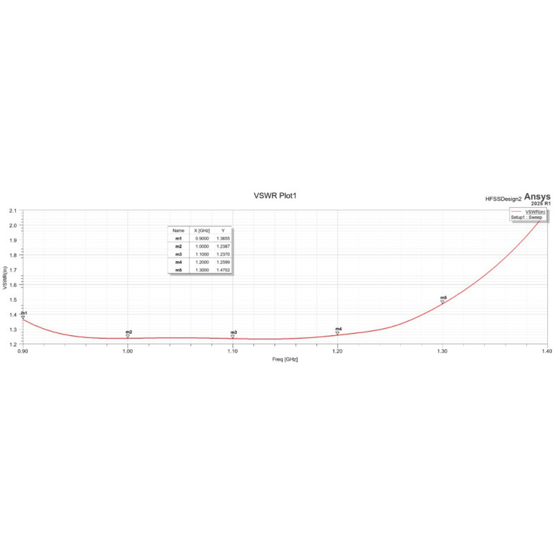 Антенна Патч ''beavertail'' 1.3 GHz 2.8 dBi Armorum Pro