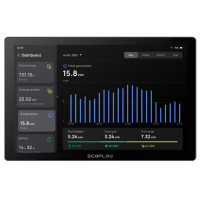 EcoFlow PowerInsight Smart Home System