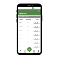 LeafCares Arable License